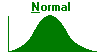 normal distribution - monte carlo