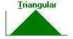 triangular distribution - monte carlo