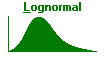 lognormal distribution - monte carlo